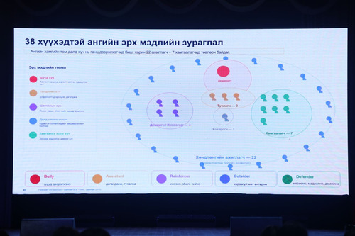 ӨСВӨР НАСНЫ ОХИДЫГ КИБЕР ГЭМТ ХЭРГЭЭС УРЬДЧИЛАН СЭРГИЙЛЭХ СУРГАЛТ ЗОХИОН БАЙГУУЛЛАА